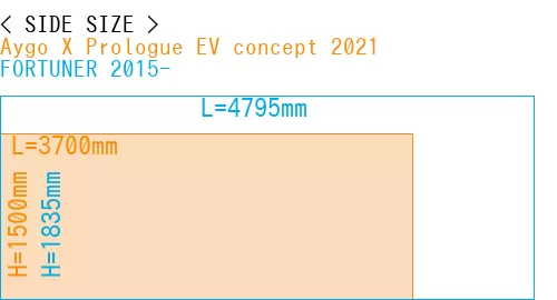 #Aygo X Prologue EV concept 2021 + FORTUNER 2015-